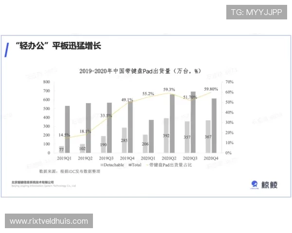 最新AG视讯唯一官网接口技术发展趋势及未来应用前景分析